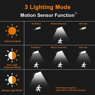 Led Solar Street Lights Outdoor, 120 COB Remote Control